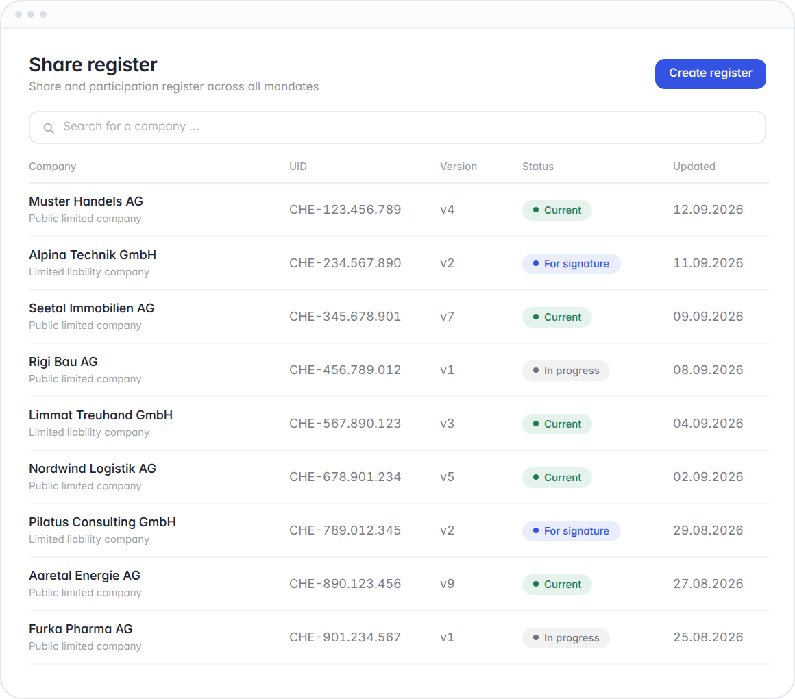 Hoop share register: list of all mandates with UID, version and status – select a company and open the register