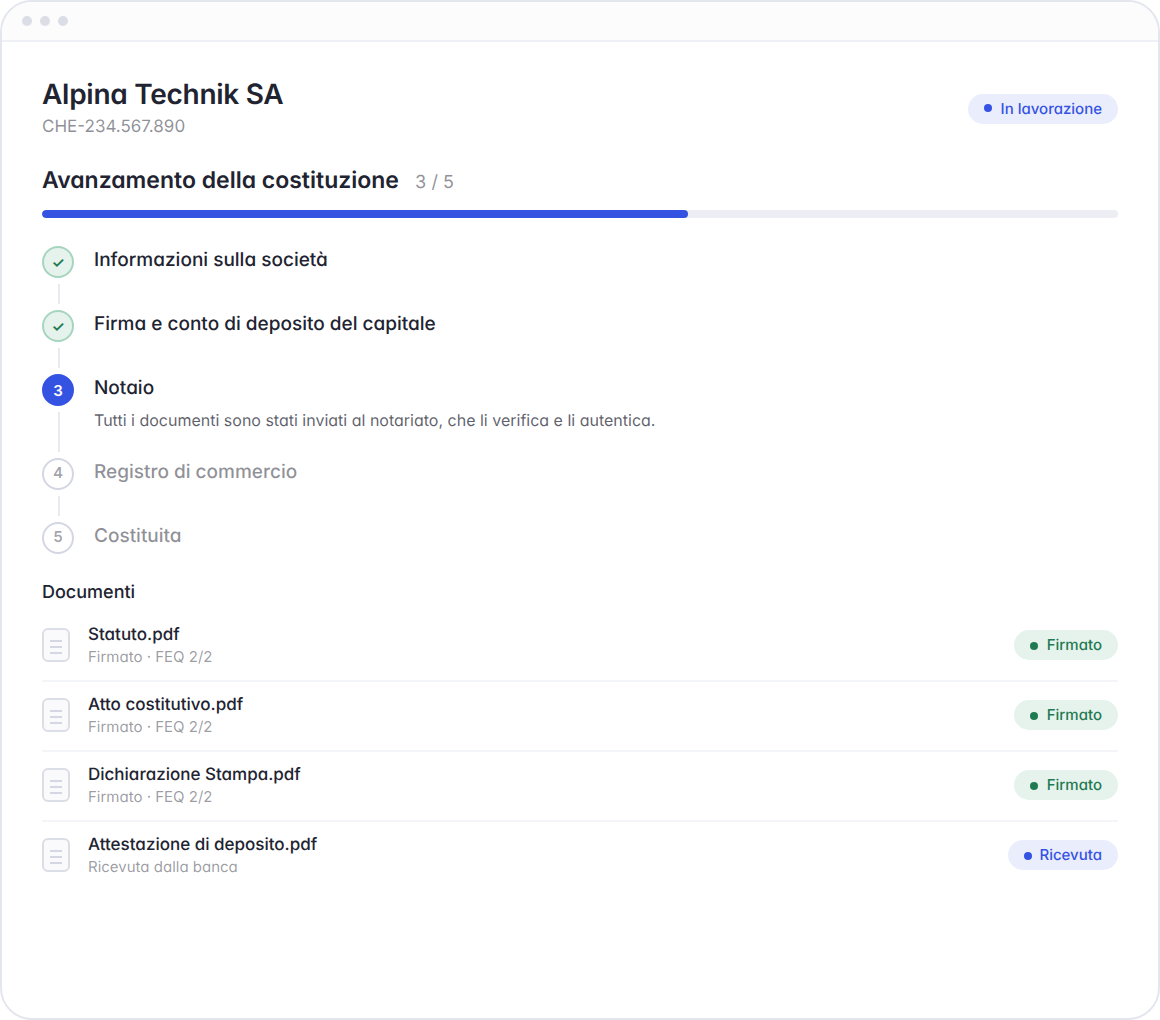 Avanzamento della costituzione Hoop 3 su 5: documenti firmati elettronicamente (FEQ), versamento del capitale confermato, notaio in corso