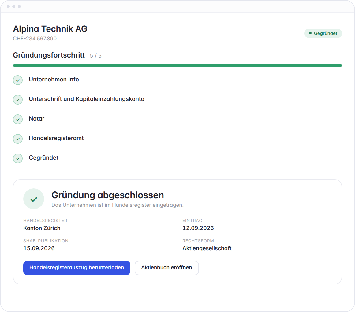 Hoop: Firma gegründet – Handelsregistereintrag und SHAB-Publikation, Handelsregisterauszug herunterladen, Aktienbuch eröffnen