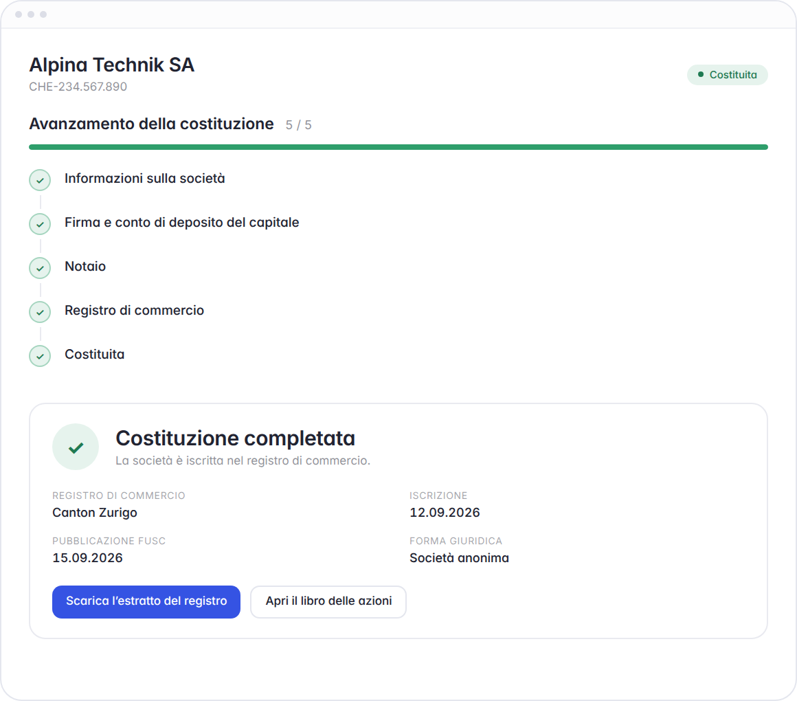 Hoop: società costituita – iscrizione nel registro di commercio e pubblicazione FUSC, estratto da scaricare, registro delle azioni da aprire