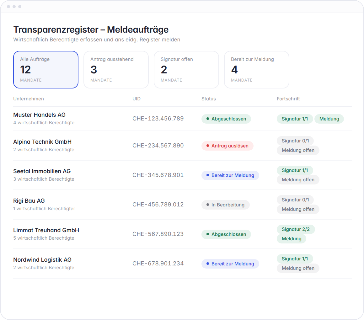 Hoop Transparenzregister: Übersicht der Meldeaufträge je Unternehmen mit Status der Meldung