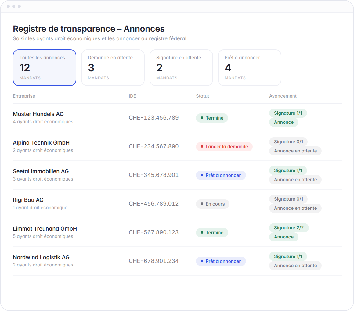 Registre de transparence Hoop : aperçu des annonces par société avec statut de l'annonce