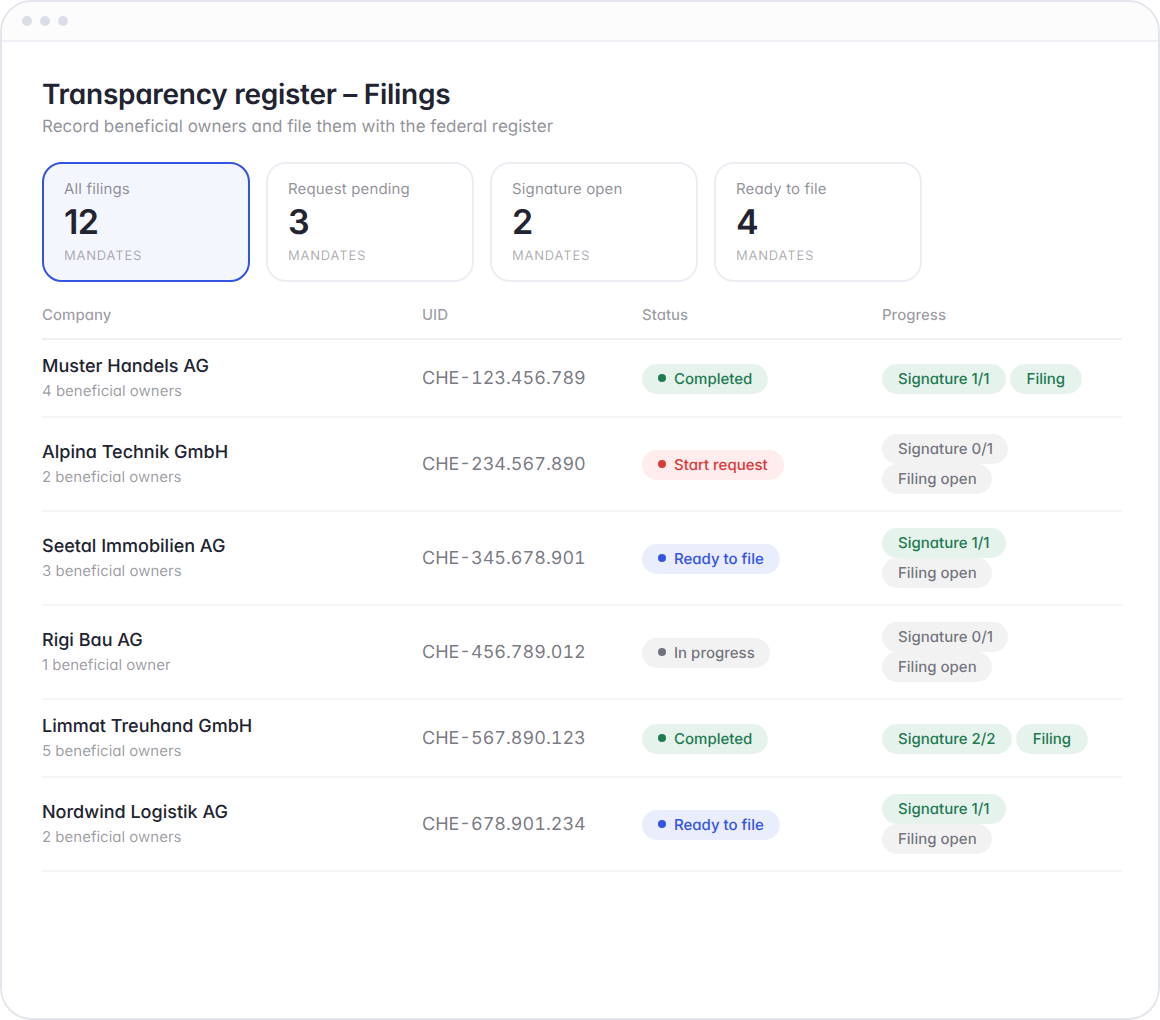 Hoop transparency register: overview of filings per company with filing status