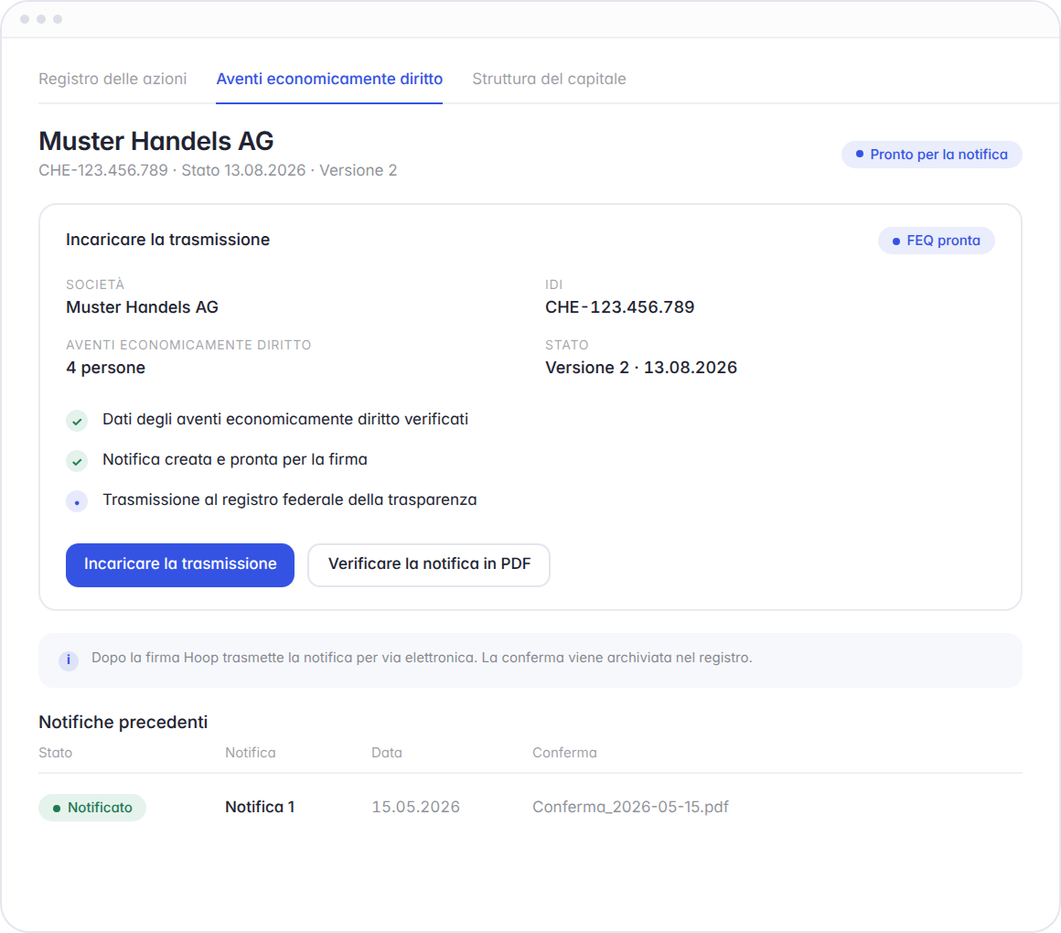 Registro della trasparenza Hoop: incaricare la trasmissione al registro federale – riepilogo, lista di controllo e firma