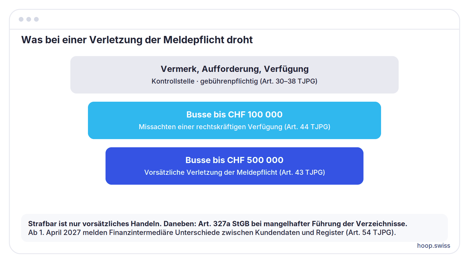 Was bei einer Verletzung der Meldepflicht droht